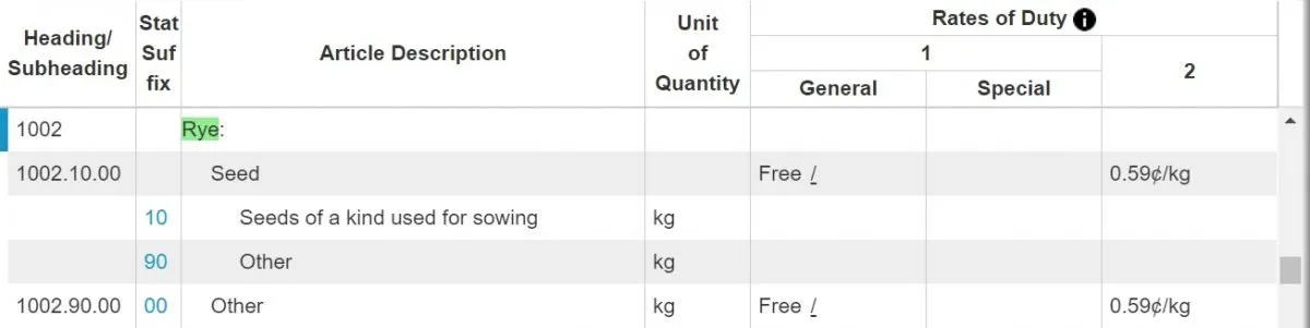 Import from Turkey US customs 10