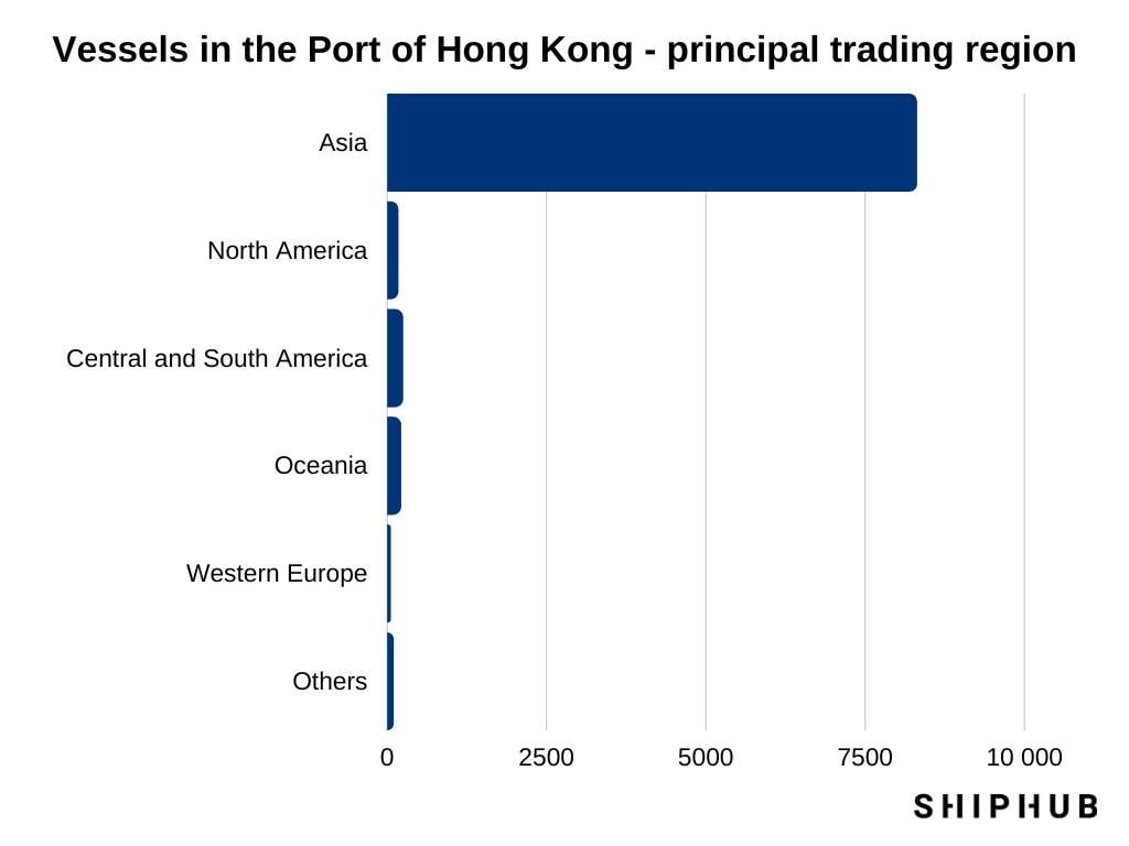 Vessels in the Port of Hong Kong by principal trading region